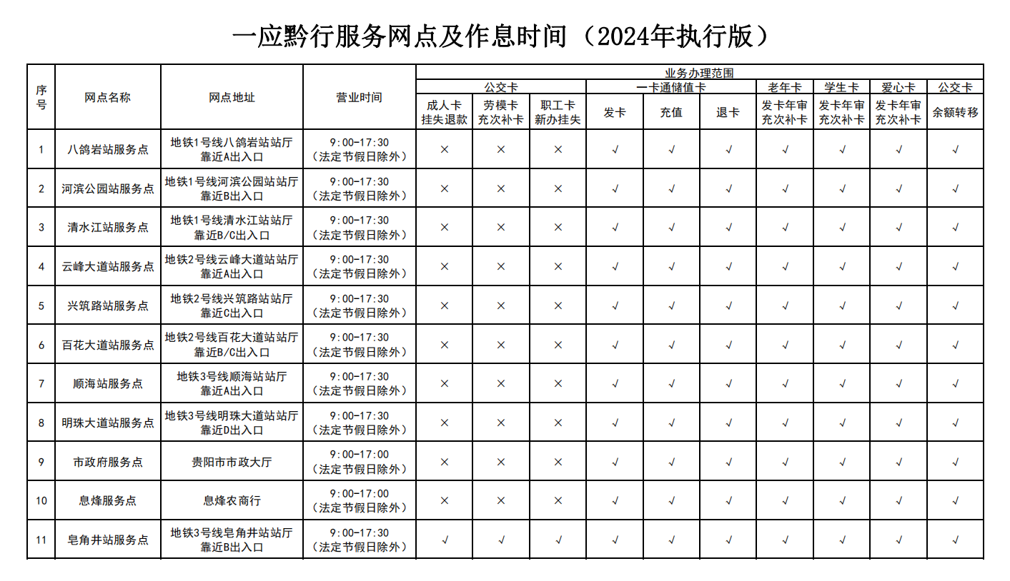 E:/WORK/服務(wù)網(wǎng)點(diǎn)/一應(yīng)黔行網(wǎng)點(diǎn)2024年5月版.png一應(yīng)黔行網(wǎng)點(diǎn)2024年5月版